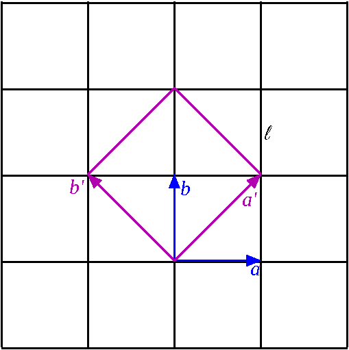 Transformations_SquareGrid.png