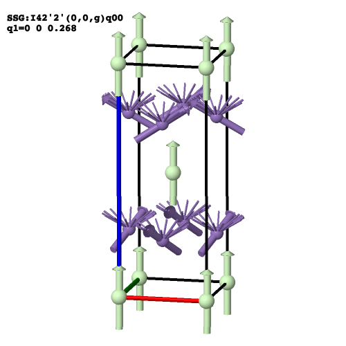 MAGNDATA - Collection Of Magnetic Structures